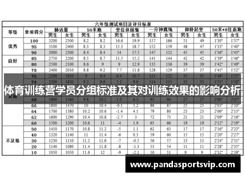 体育训练营学员分组标准及其对训练效果的影响分析